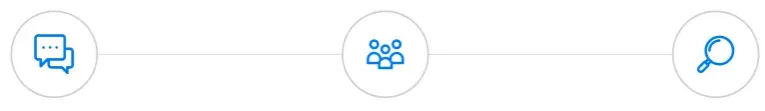 Three-step process diagram